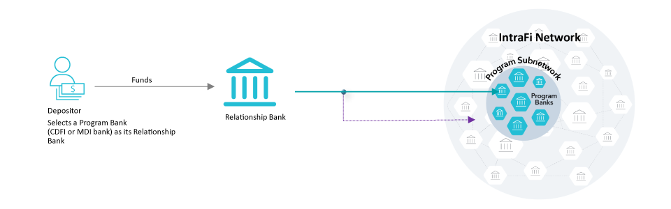 act-overview-presentation act-overview-presentation
